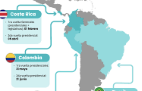 Maratón electoral 2026 en América Latina: Perú, Colombia y Brasil votan en un continente cansado de la política